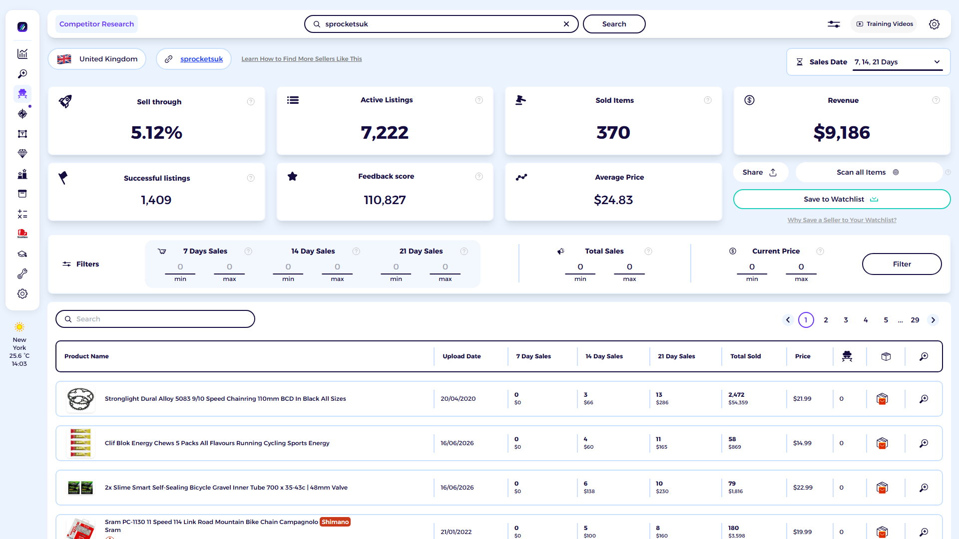 ZIK Analytics eBay competitor research tool dashboard for SprocketsUK Bike Components