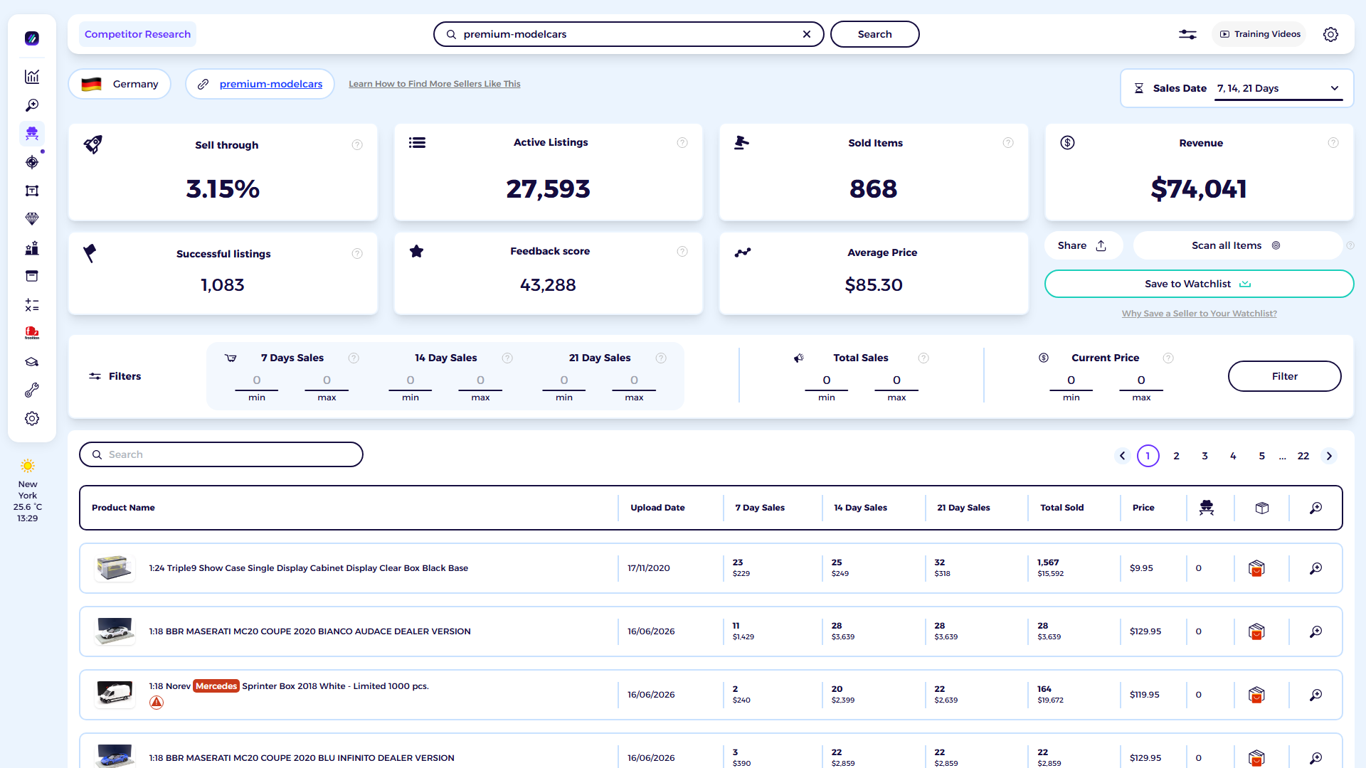 ZIK Analytics eBay competitor research tool dashboard for Premium-Modelcars