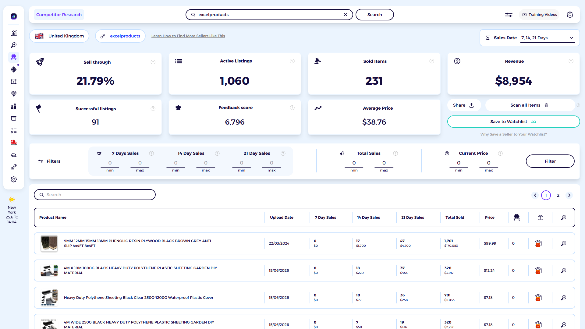 ZIK Analytics eBay competitor research tool dashboard for Excel Products