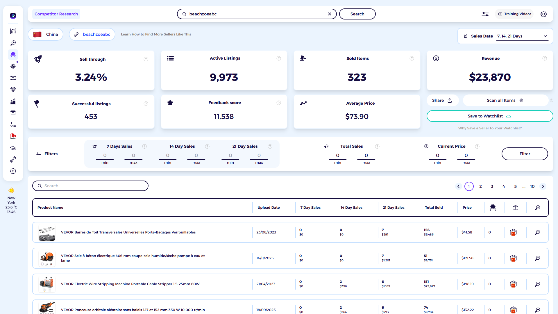 ZIK Analytics eBay competitor research tool dashboard for VEVOR Official Store FR
