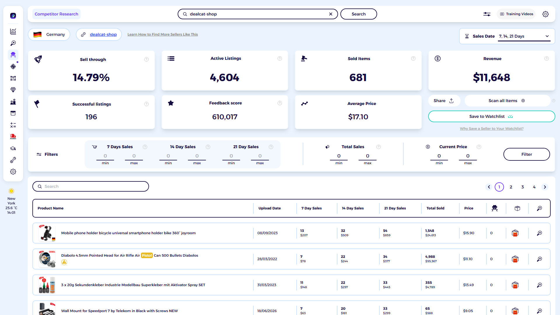 ZIK Analytics eBay competitor research tool dashboard for Dealcat.de Shop