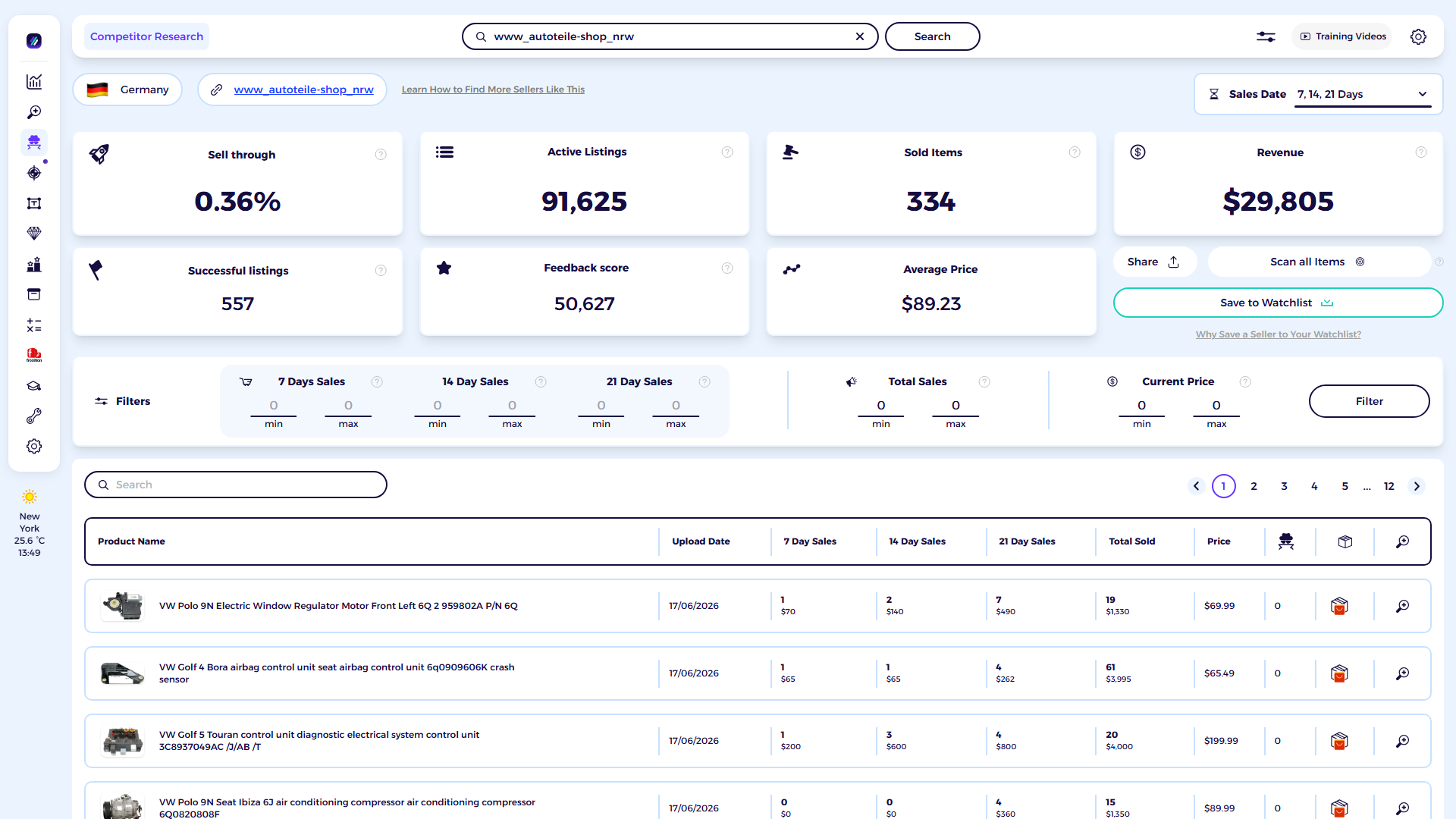 ZIK Analytics eBay competitor research tool dashboard for Autoverwertung Wulfhorst