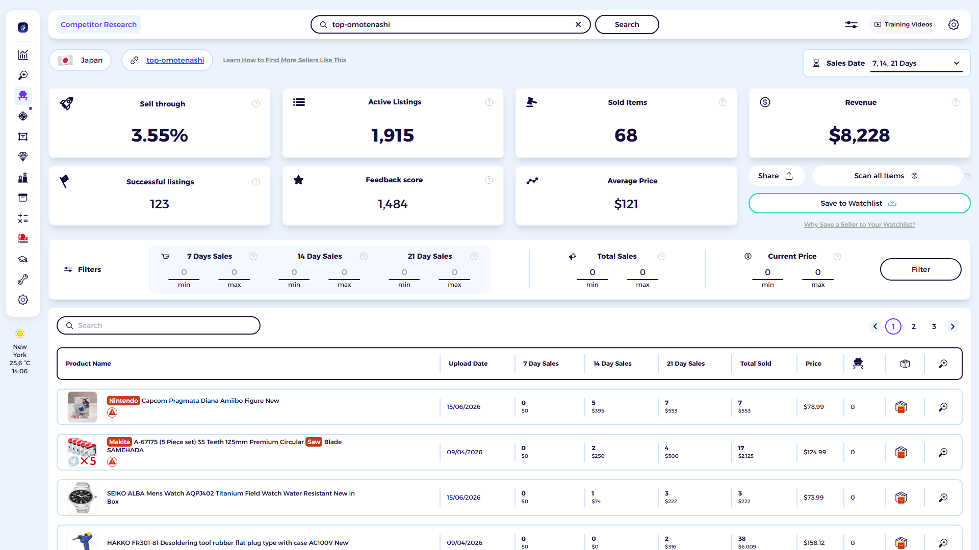 ZIK Analytics eBay competitor research tool dashboard for top-omotenashi