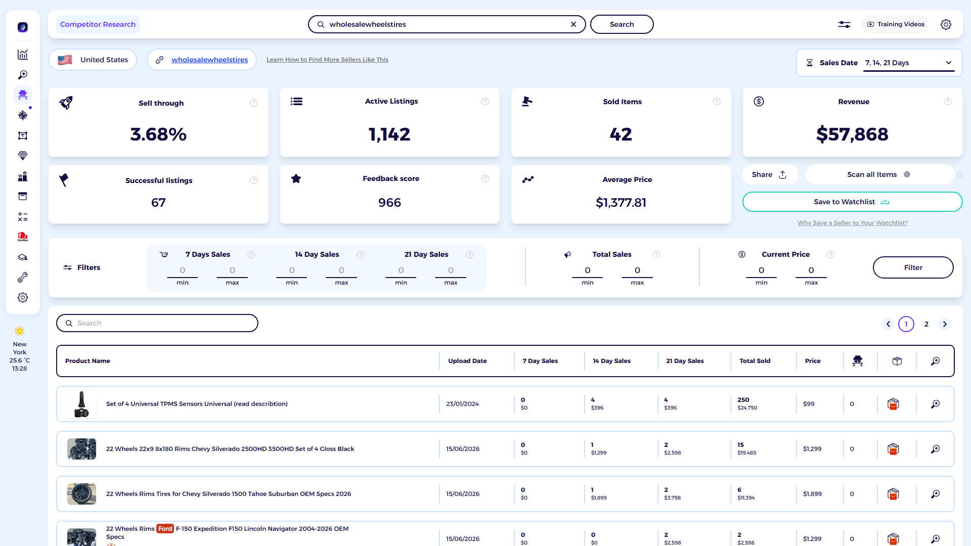 ZIK Analytics eBay competitor research tool dashboard for Wholesalewheelstires