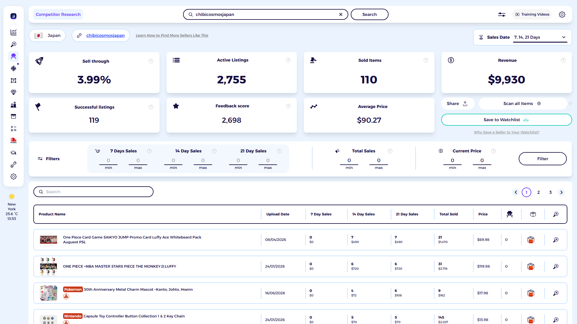 ZIK Analytics eBay competitor research tool dashboard for Chibi Cosmos Japan