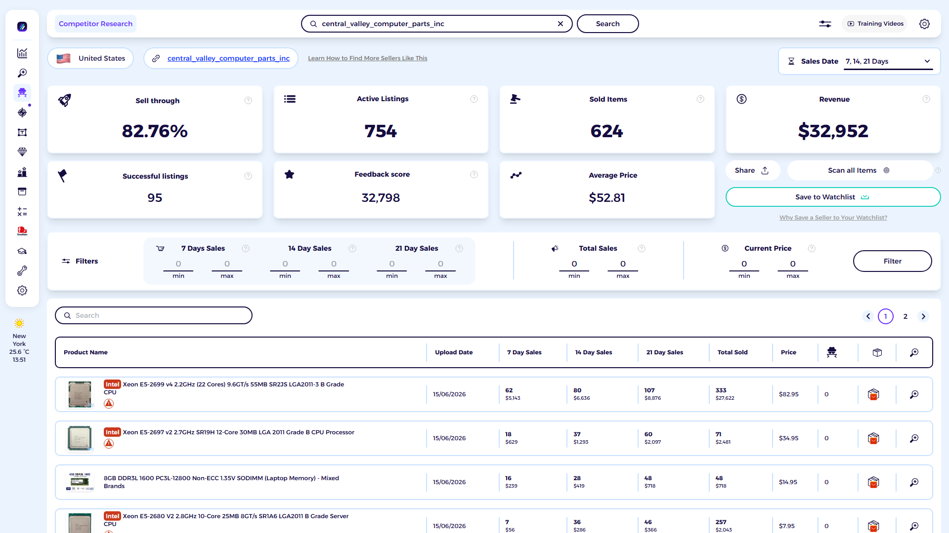 ZIK Analytics eBay competitor research tool dashboard for Central Valley Computer Parts Inc