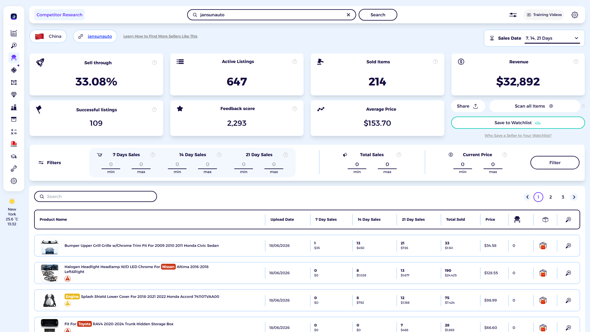 ZIK Analytics eBay competitor research tool dashboard for JANSUNAUTO