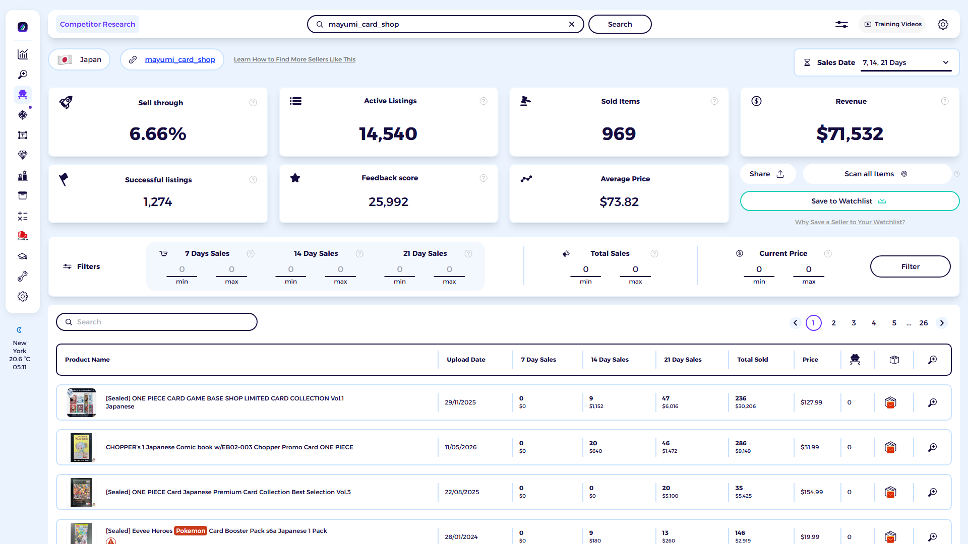 ZIK Analytics eBay competitor research tool dashboard for Mayumi Card Shop