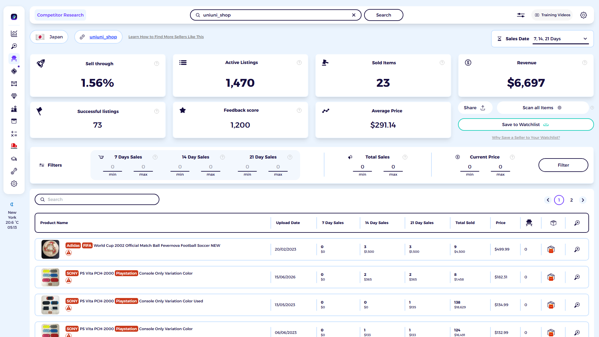 ZIK Analytics eBay competitor research tool dashboard for uniuni_shop
