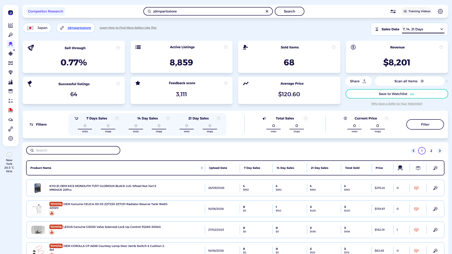 ZIK Analytics eBay competitor research tool dashboard for jdmpartsstore
