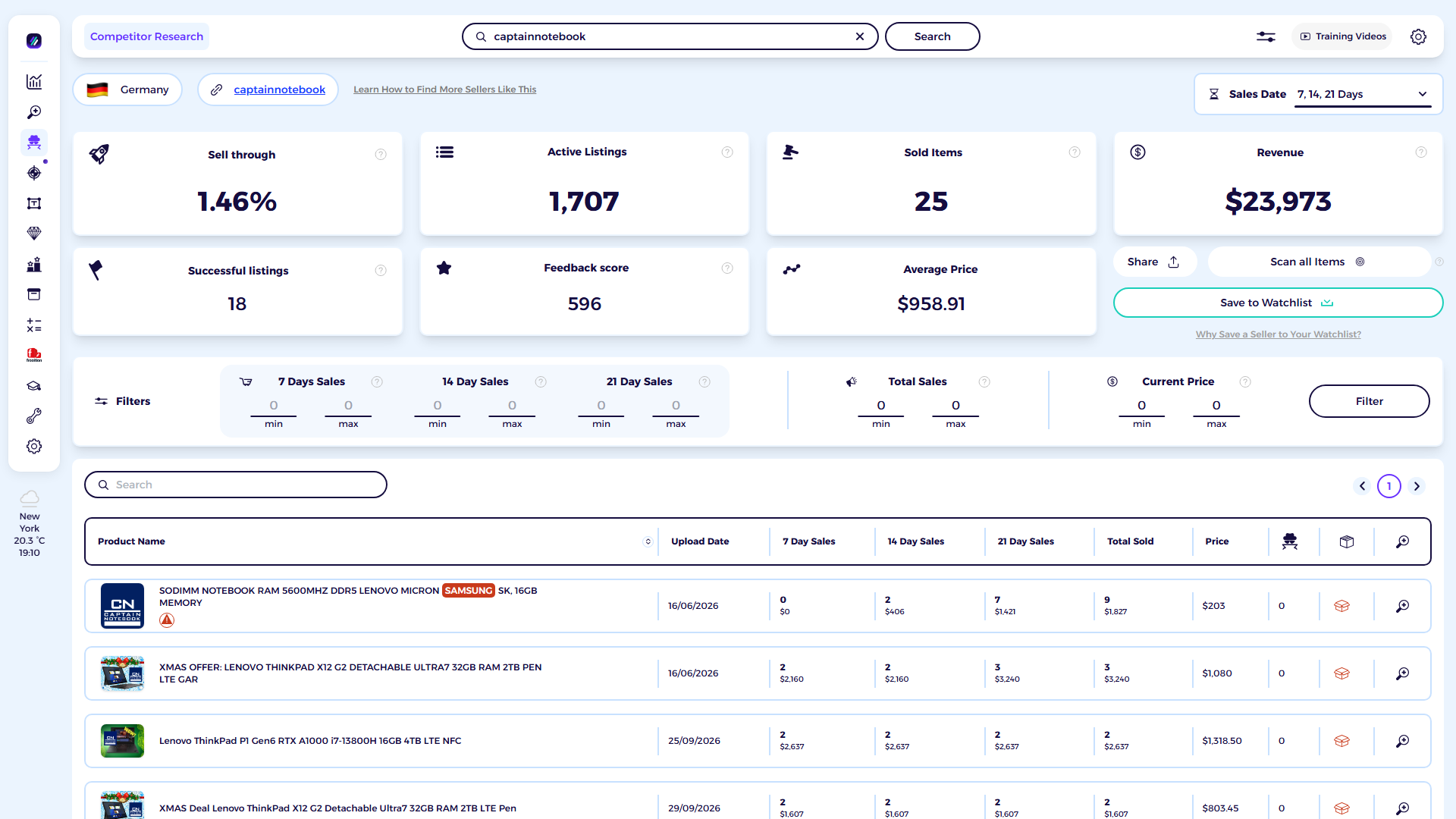 ZIK Analytics eBay competitor research tool dashboard for CAPTAIN NOTEBOOK