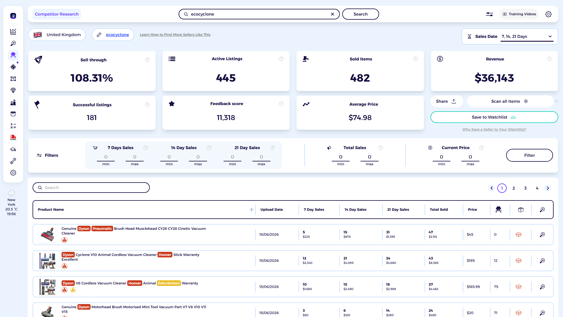 ZIK Analytics eBay competitor research tool dashboard for Eco Cyclone