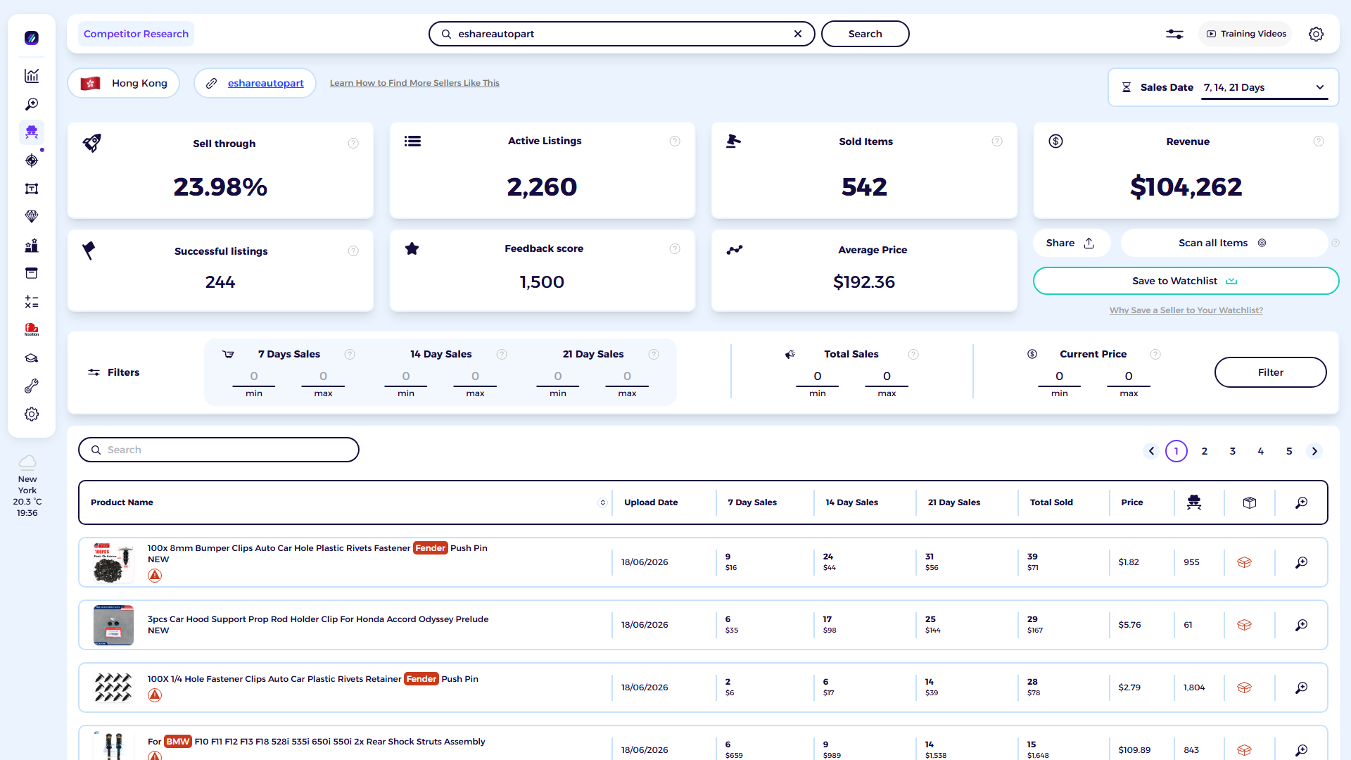 ZIK Analytics eBay competitor research tool dashboard for eshareautopart
