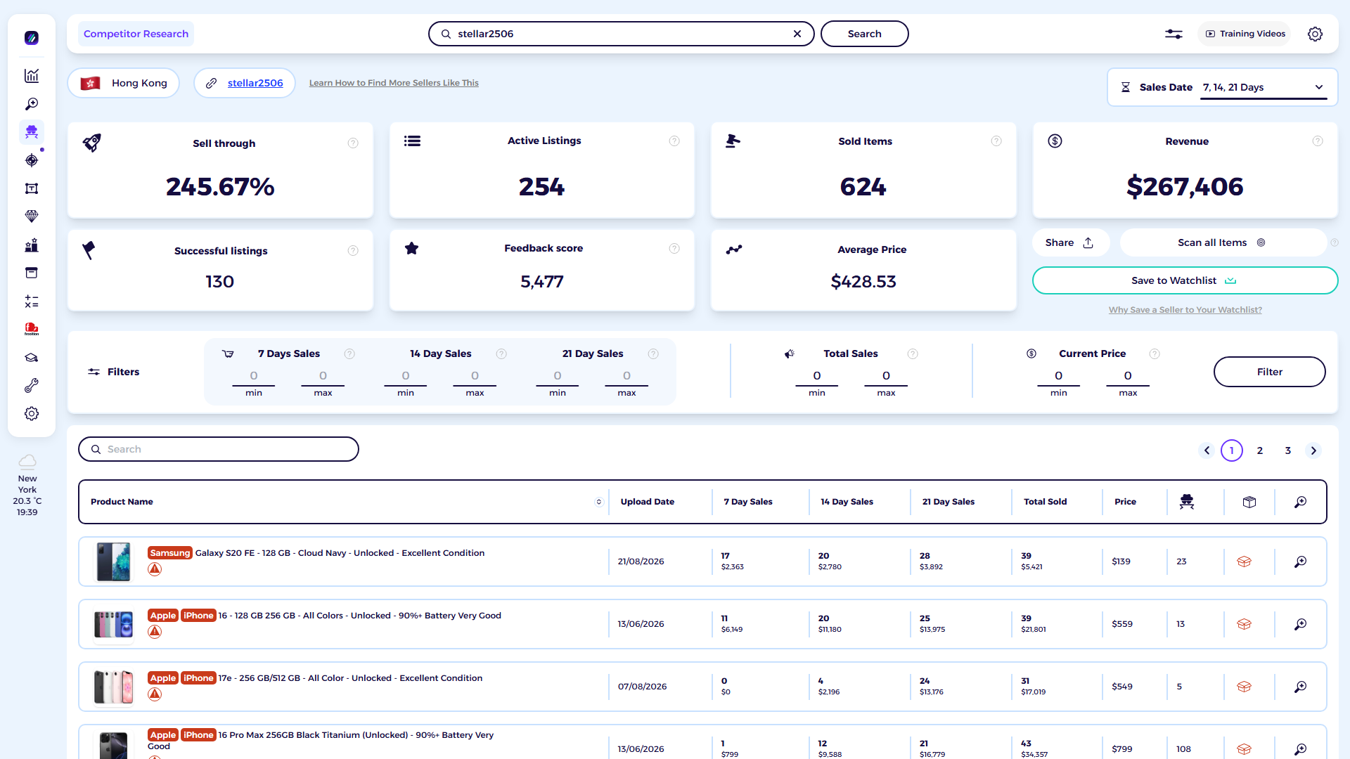 ZIK Analytics eBay competitor research tool dashboard for ECOPHONEMARKET
