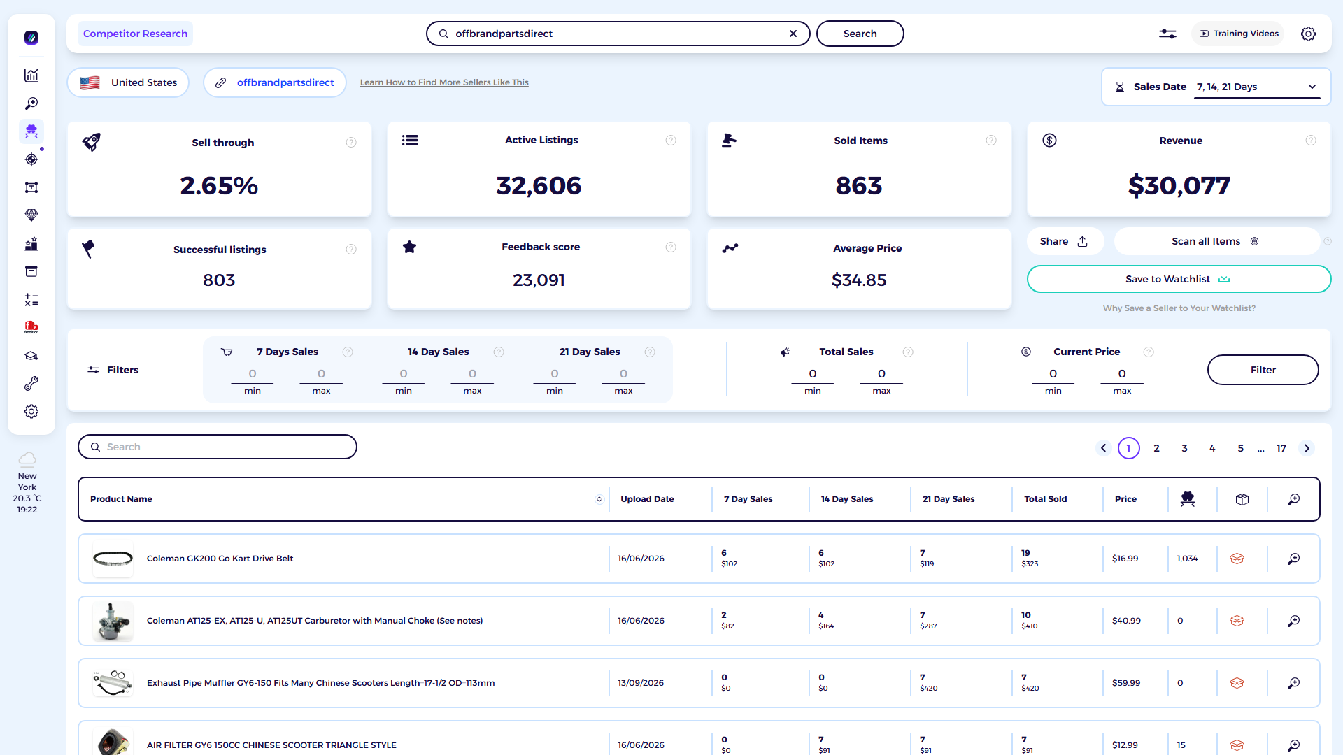 ZIK Analytics eBay competitor research tool dashboard for offbrandpartsdirect