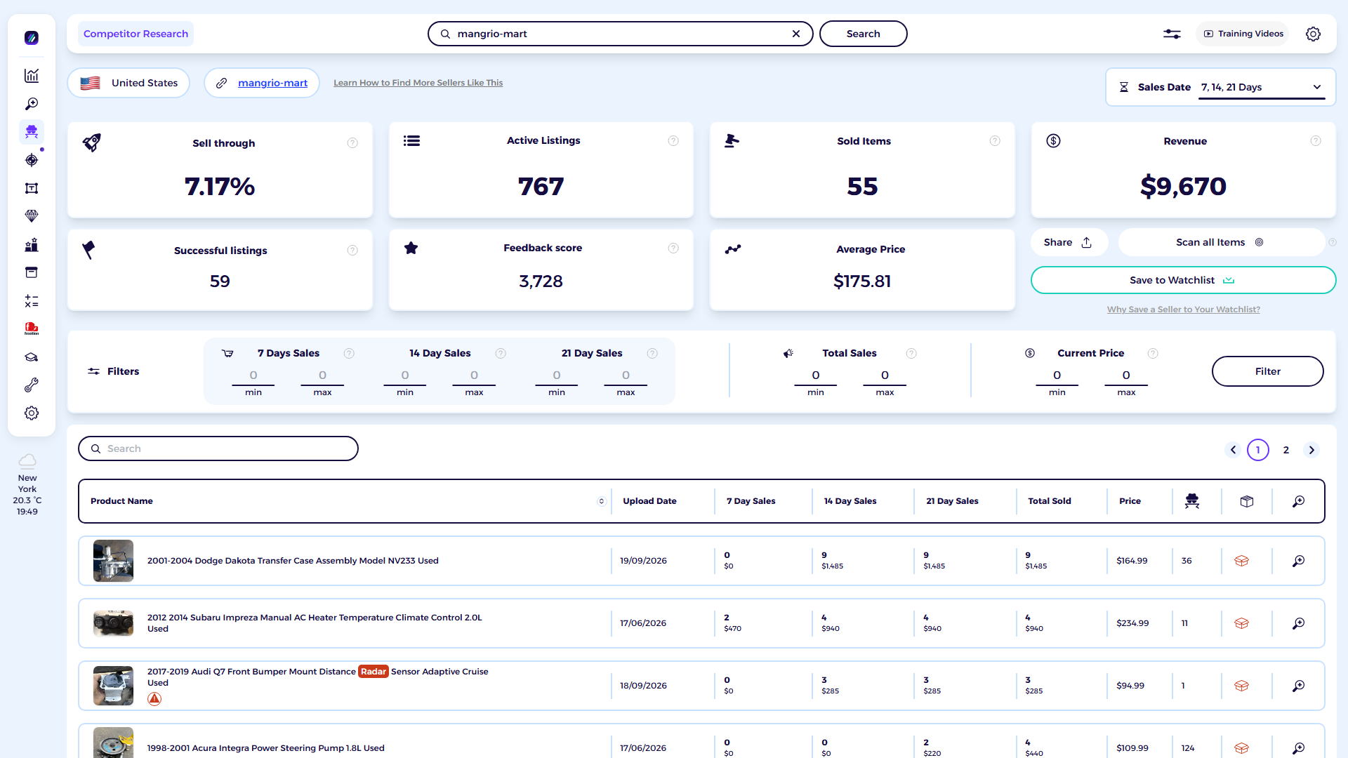ZIK Analytics eBay competitor research tool dashboard for mangrio-mart