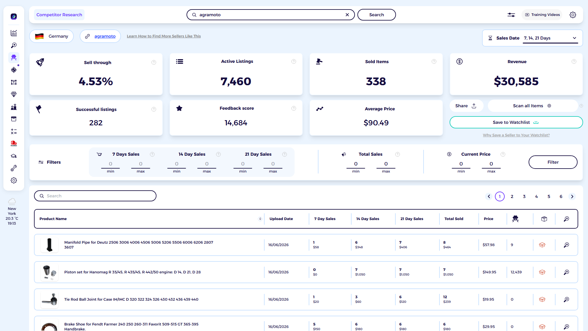 ZIK Analytics eBay competitor research tool dashboard for Agramoto