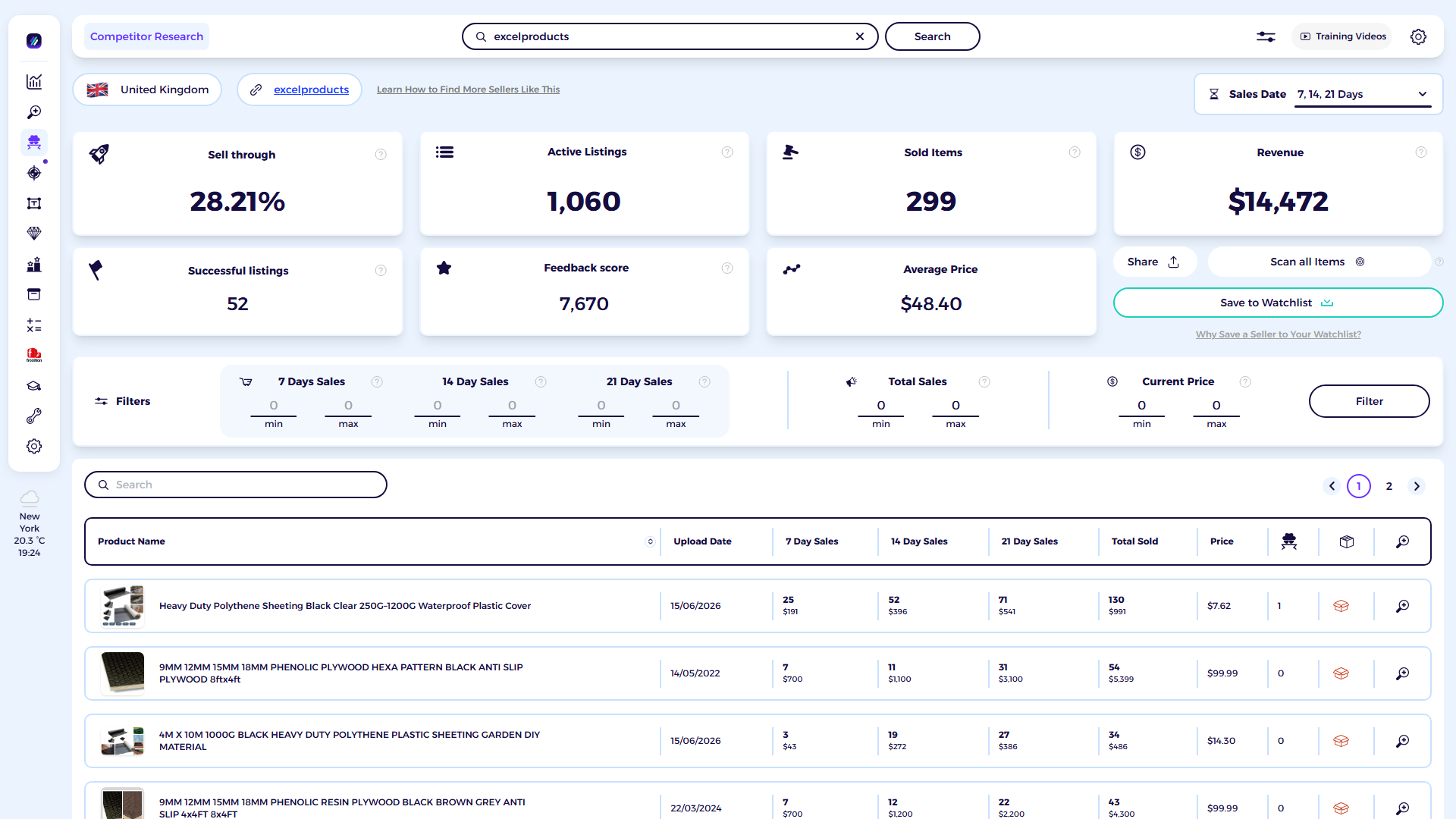 ZIK Analytics eBay competitor research tool dashboard for Excel Products