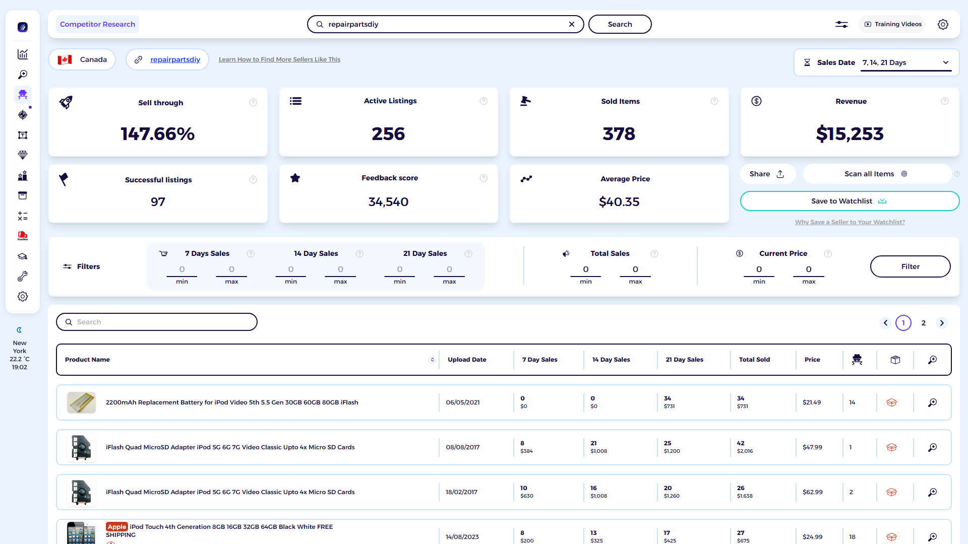 ZIK Analytics eBay competitor research tool dashboard for Do It Yourself DIY Repair Parts