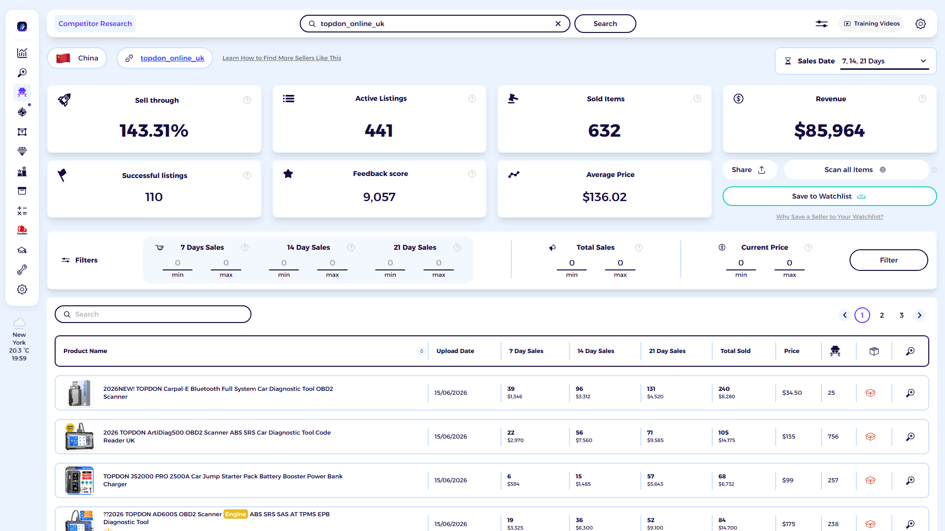 ZIK Analytics eBay competitor research tool dashboard for topdononlineuk