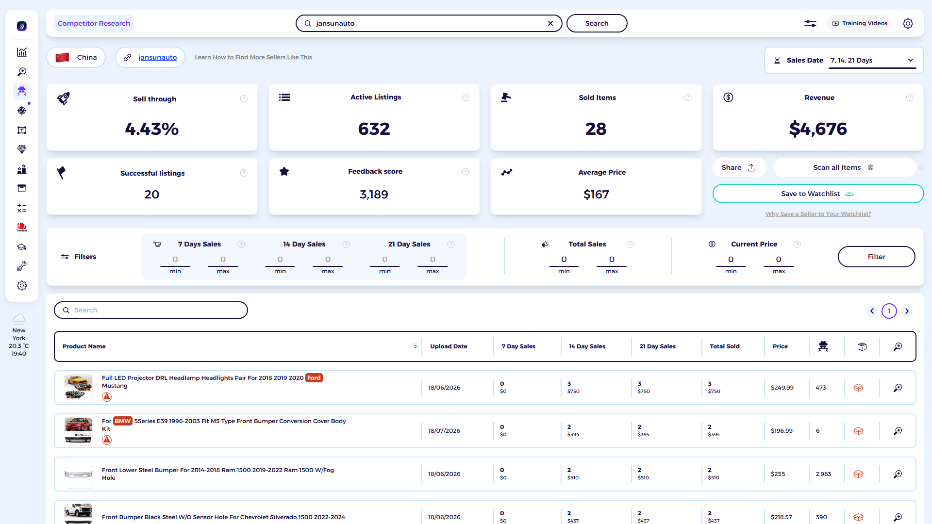 ZIK Analytics eBay competitor research tool dashboard for JANSUNAUTO