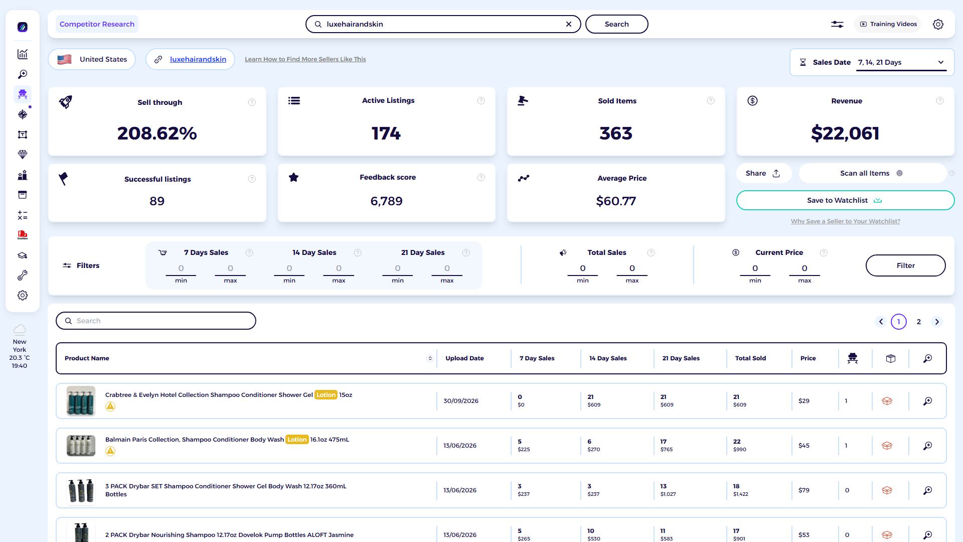 ZIK Analytics eBay competitor research tool dashboard for LUXE Hair and Skin