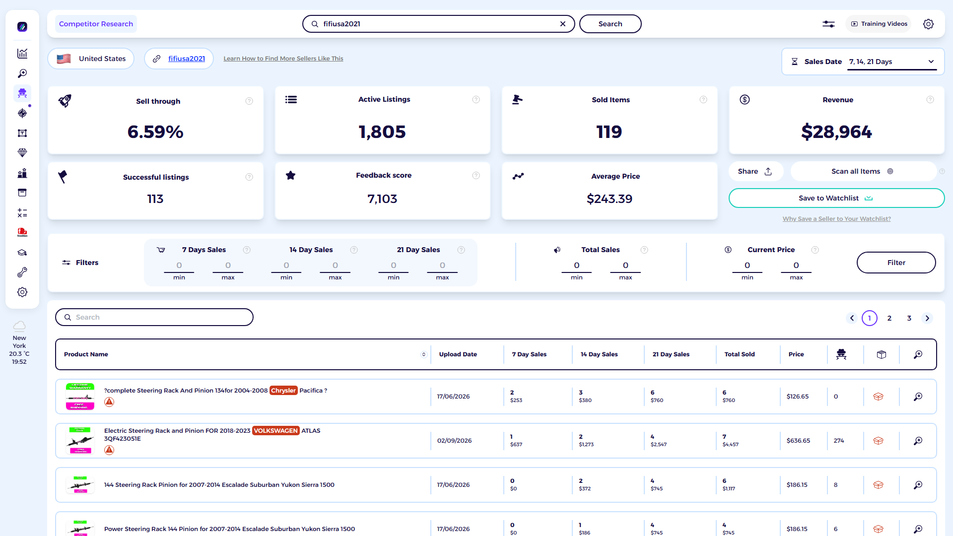 ZIK Analytics eBay competitor research tool dashboard for fifiusa