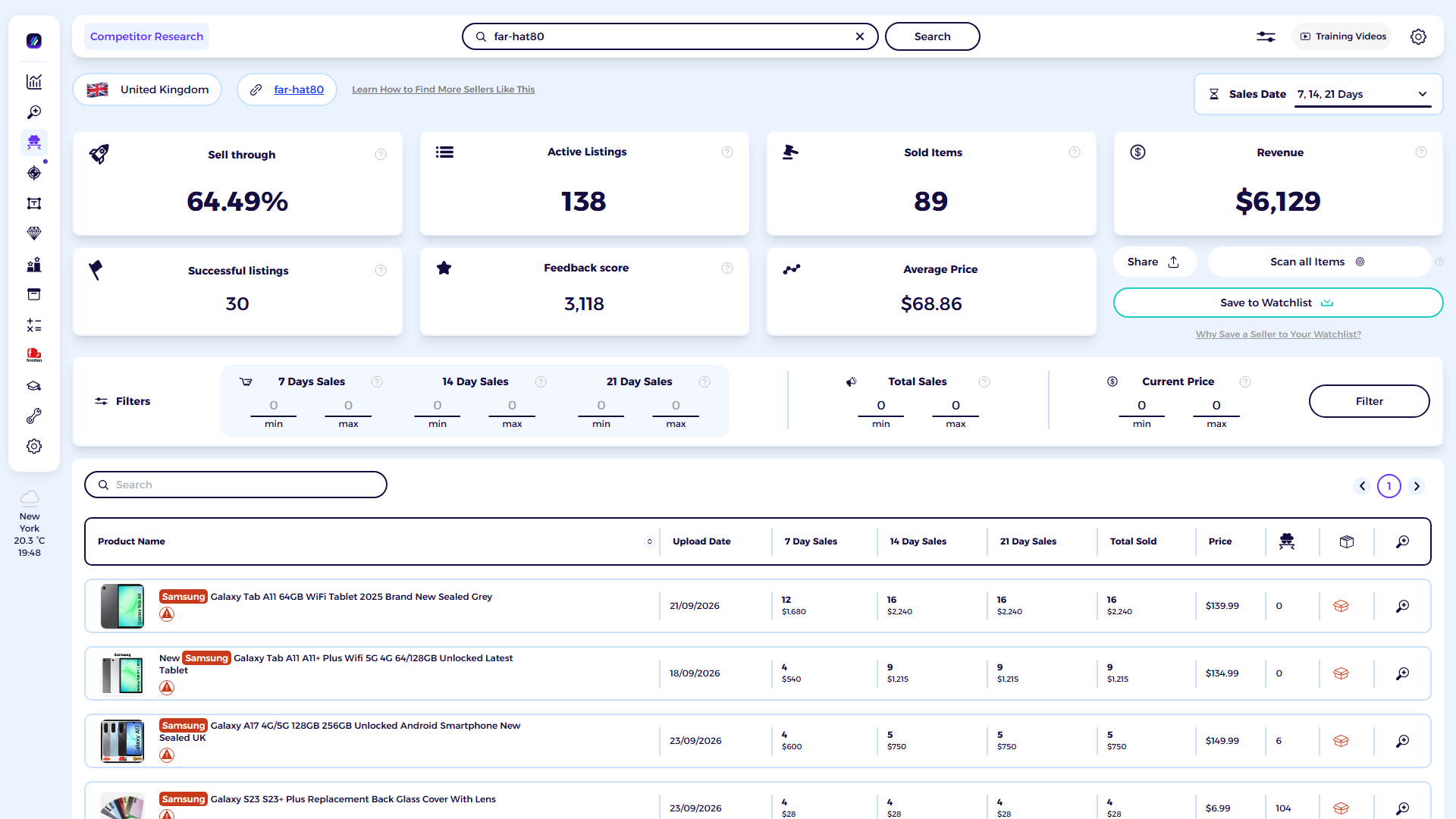 ZIK Analytics eBay competitor research tool dashboard for AzElectronicsManchester