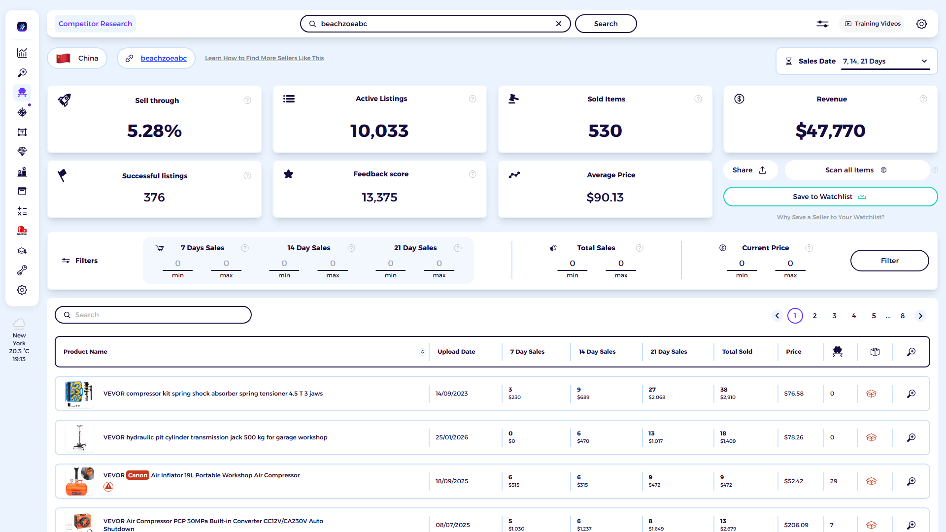 ZIK Analytics eBay competitor research tool dashboard for VEVOR Official Store FR