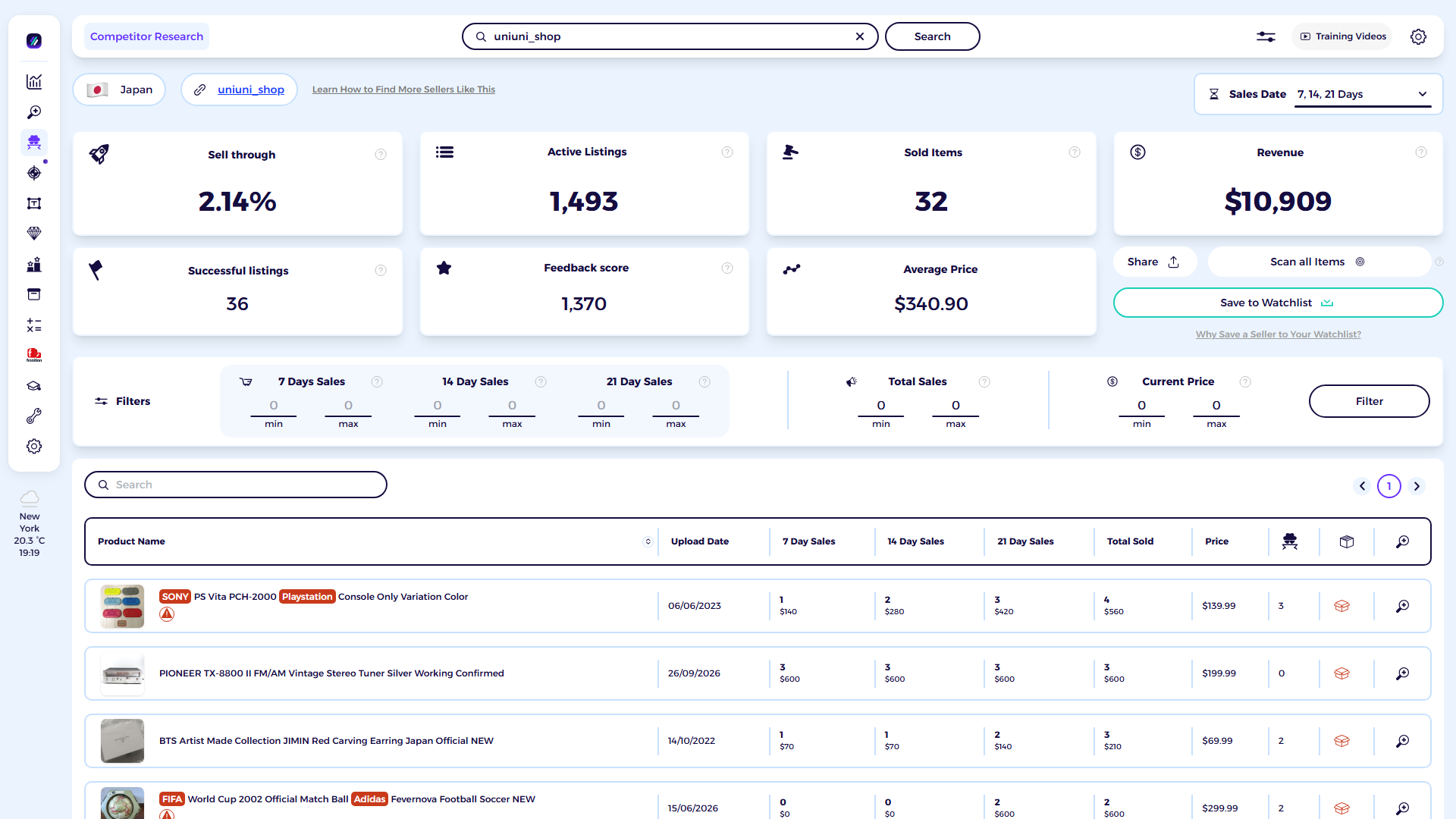 ZIK Analytics eBay competitor research tool dashboard for uniuni_shop