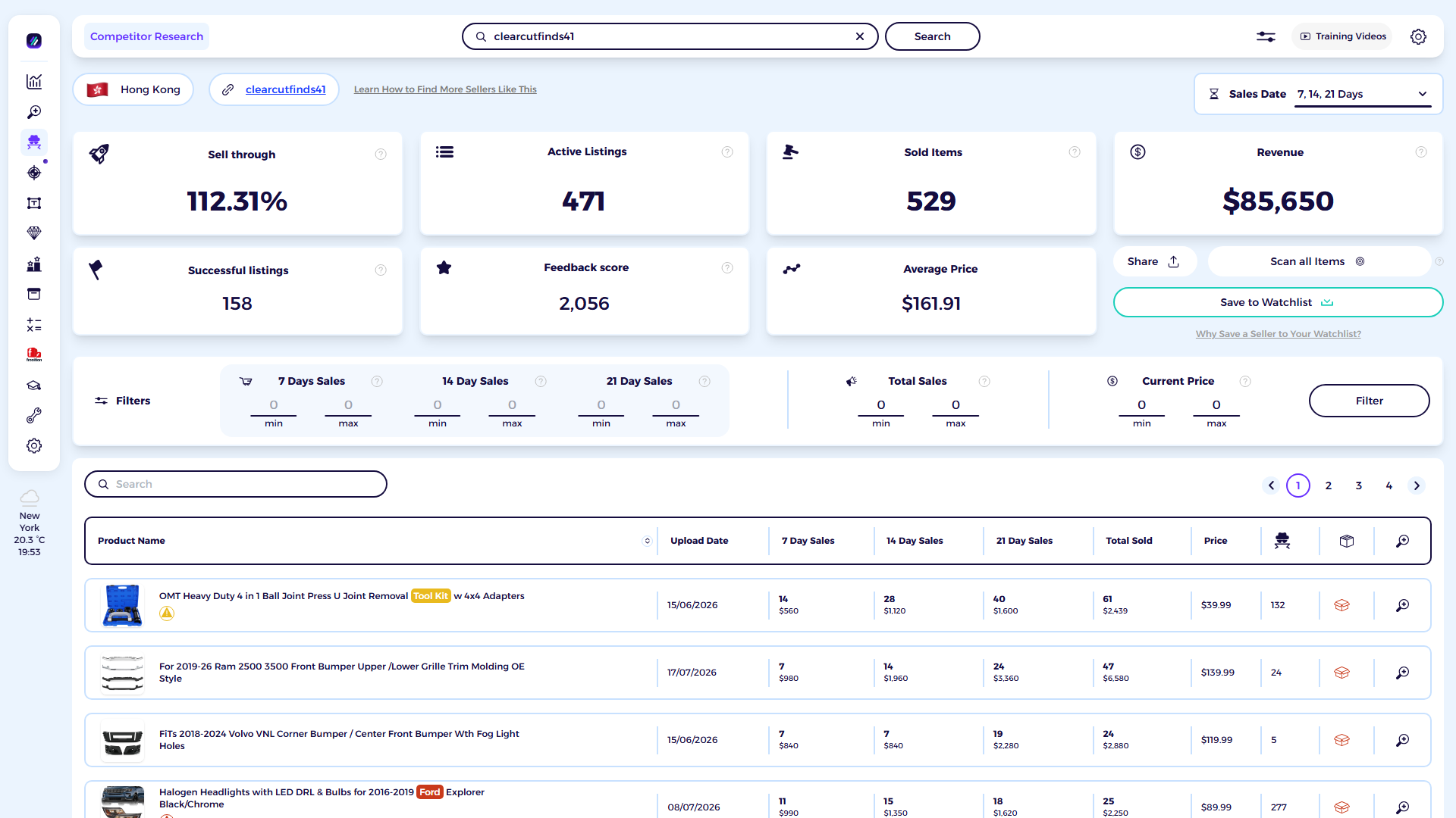 ZIK Analytics eBay competitor research tool dashboard for clearcutfinds41