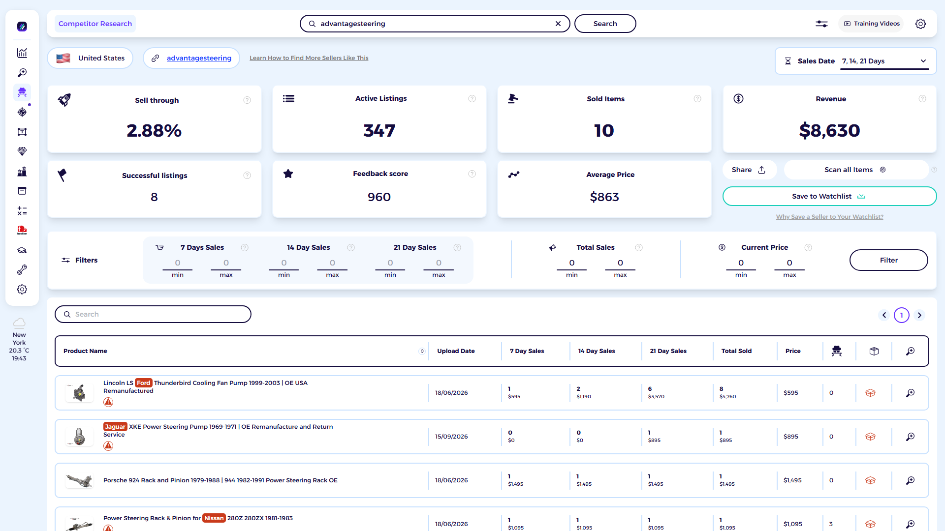 ZIK Analytics eBay competitor research tool dashboard for Advantage Steering