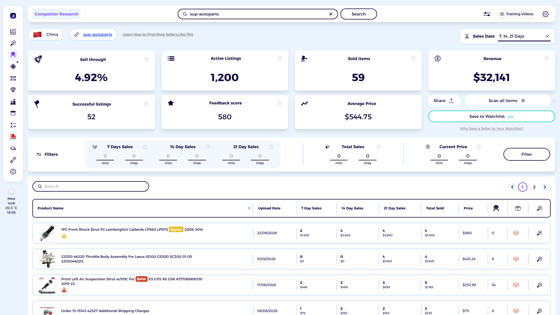 ZIK Analytics eBay competitor research tool dashboard for sup-autoparts
