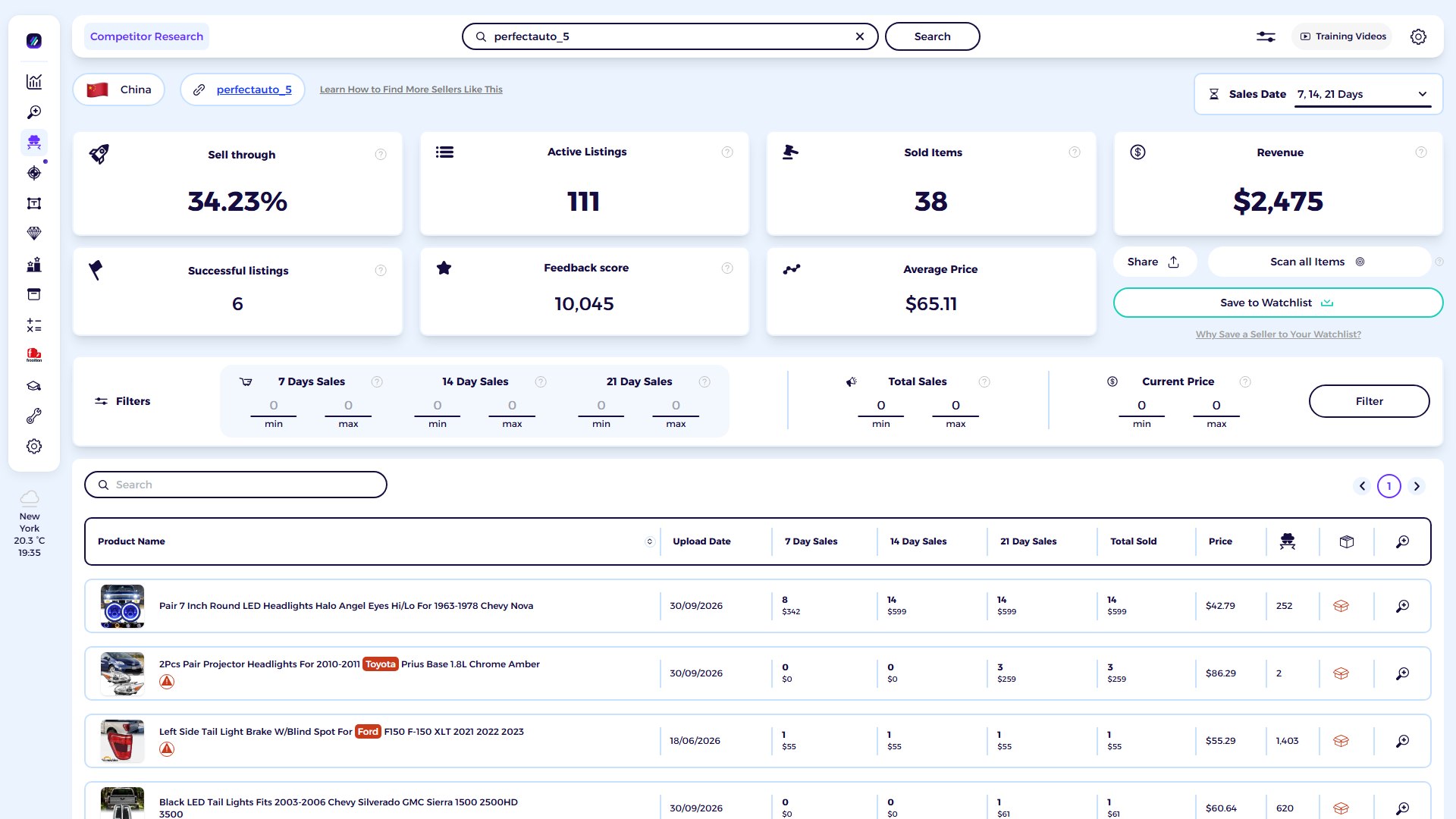 ZIK Analytics eBay competitor research tool dashboard for PerfectAuto_5