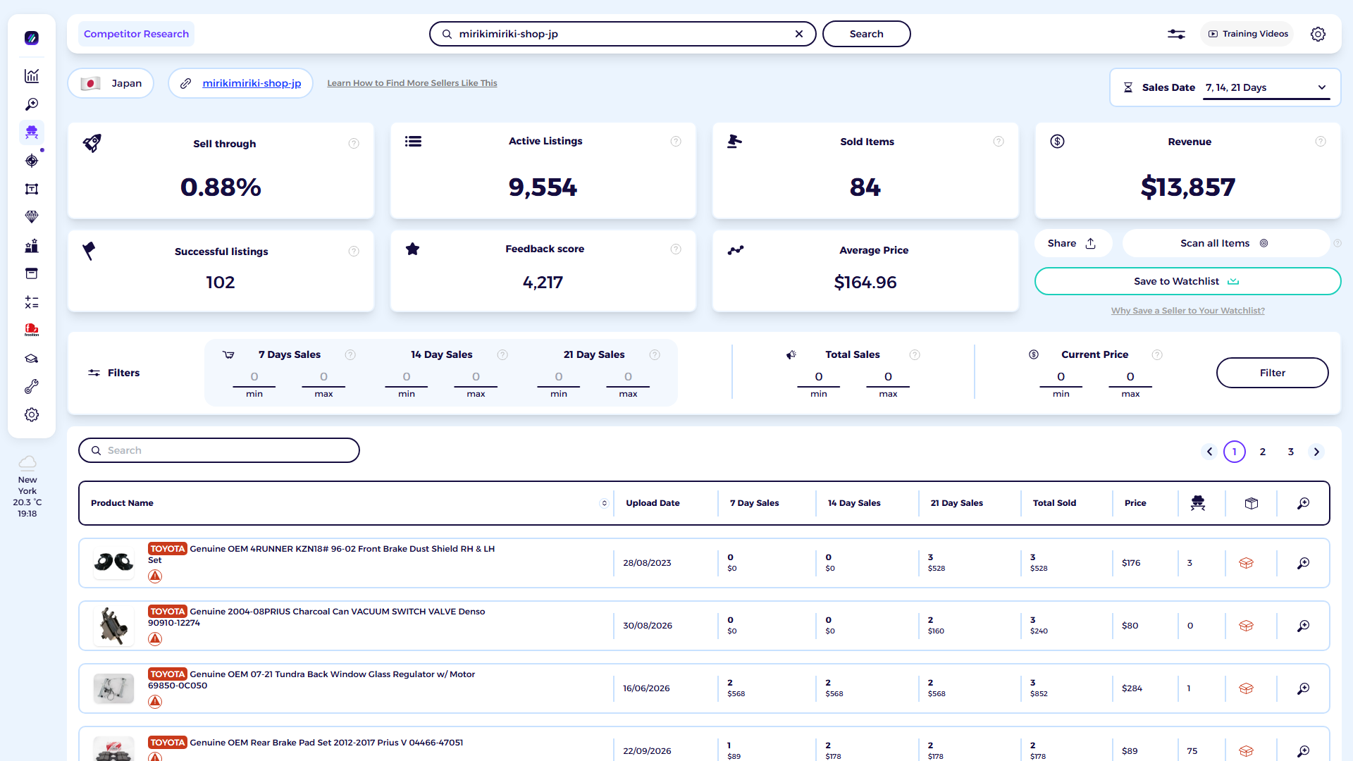 ZIK Analytics eBay competitor research tool dashboard for mirikimiriki-shop-japan
