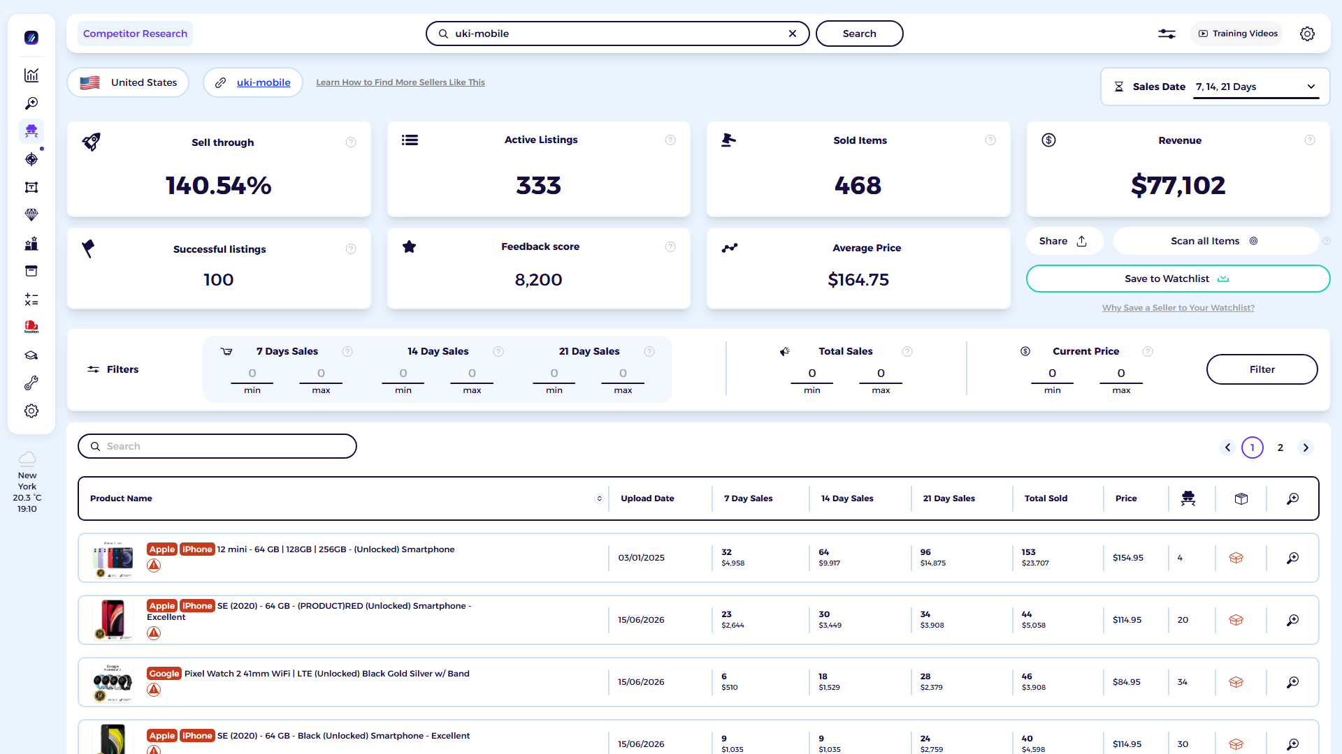 ZIK Analytics eBay competitor research tool dashboard for UKI-Mobile