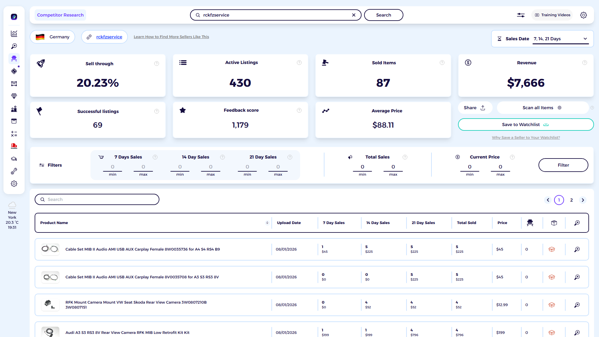 ZIK Analytics eBay competitor research tool dashboard for rckfzservice