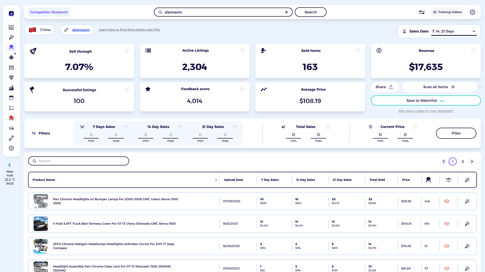 ZIK Analytics eBay competitor research tool dashboard for alpesauto