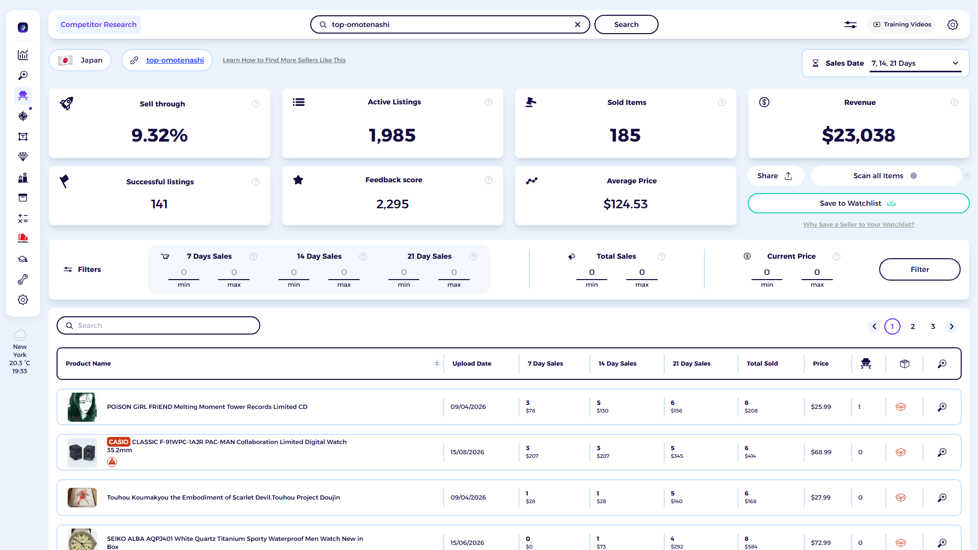 ZIK Analytics eBay competitor research tool dashboard for top-omotenashi