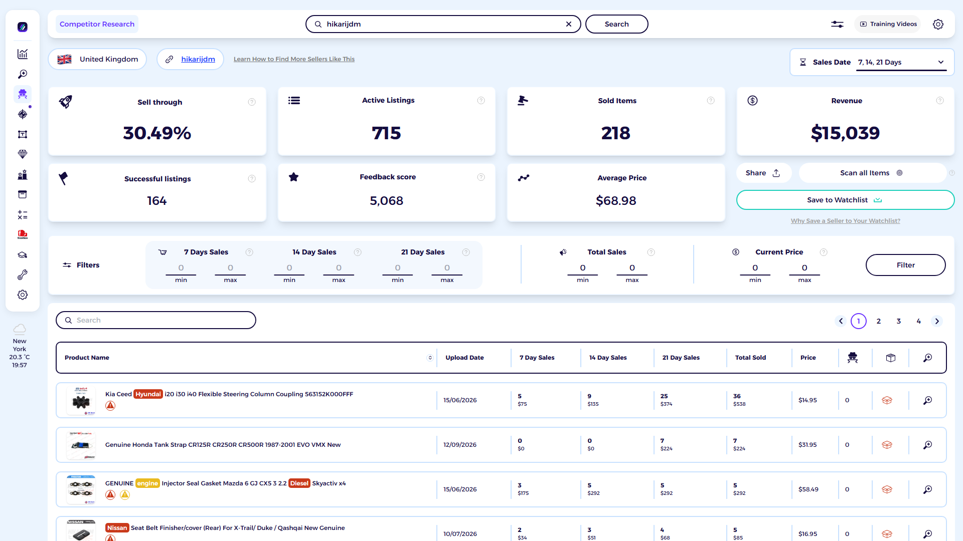 ZIK Analytics eBay competitor research tool dashboard for HikariJDM