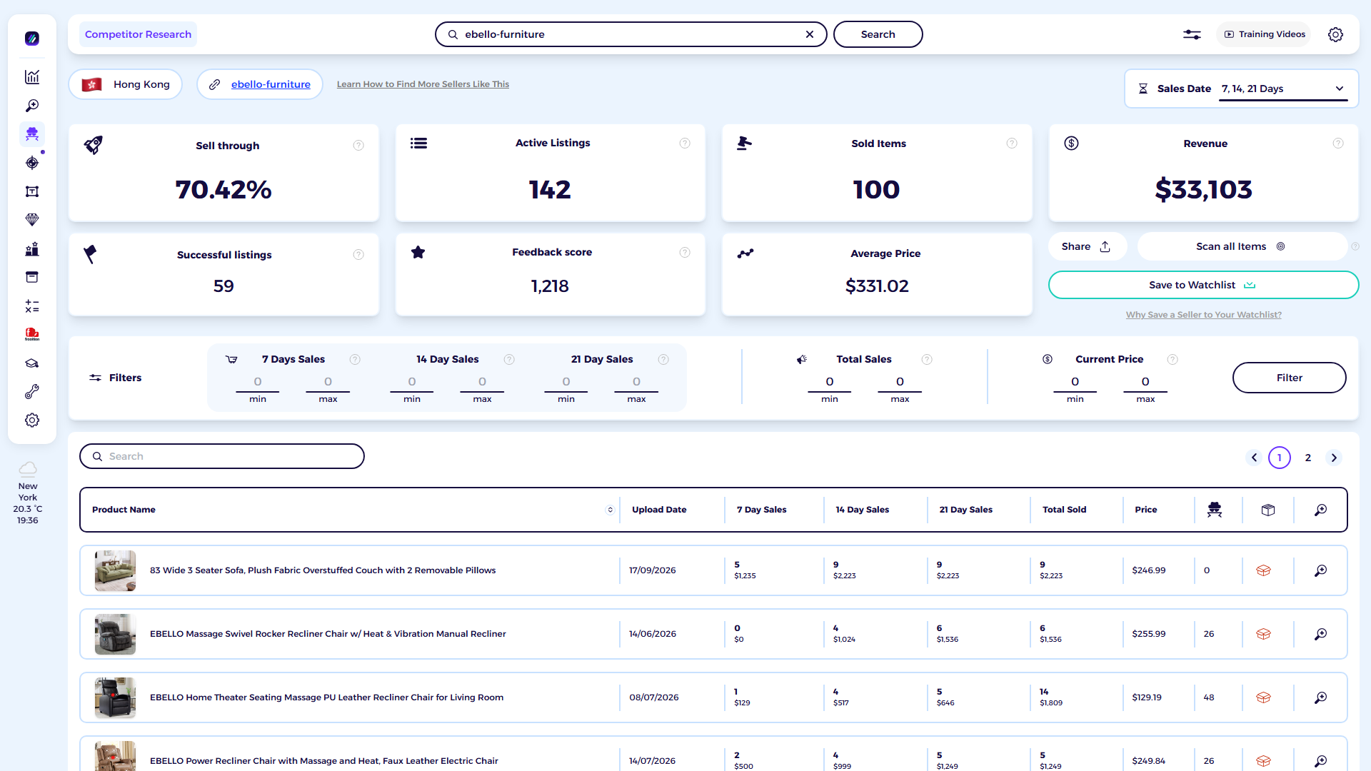 ZIK Analytics eBay competitor research tool dashboard for ebello-furniture