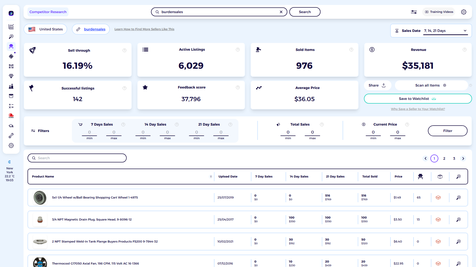 ZIK Analytics eBay competitor research tool dashboard for Surplus Center