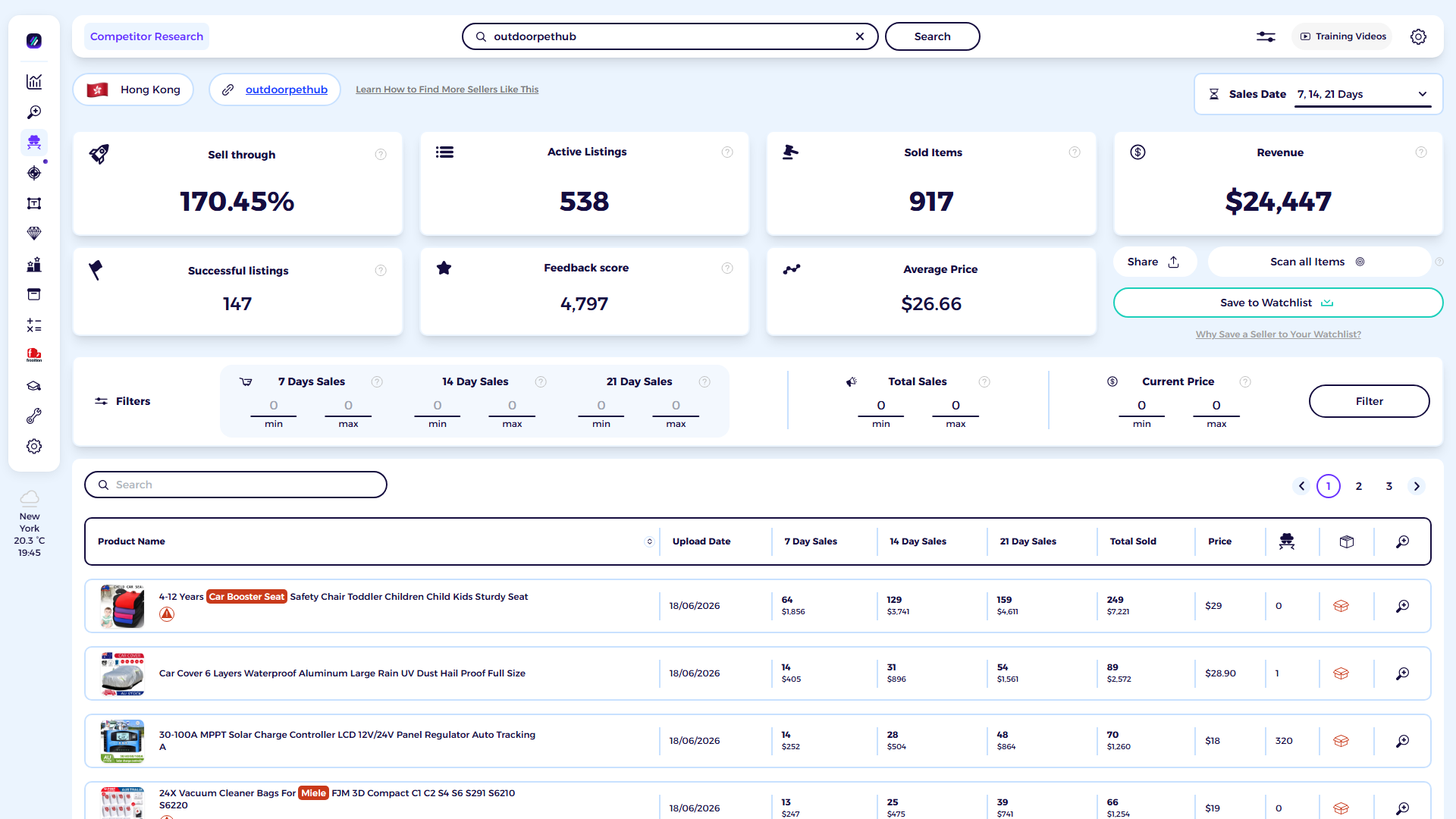 ZIK Analytics eBay competitor research tool dashboard for outdoorpethub