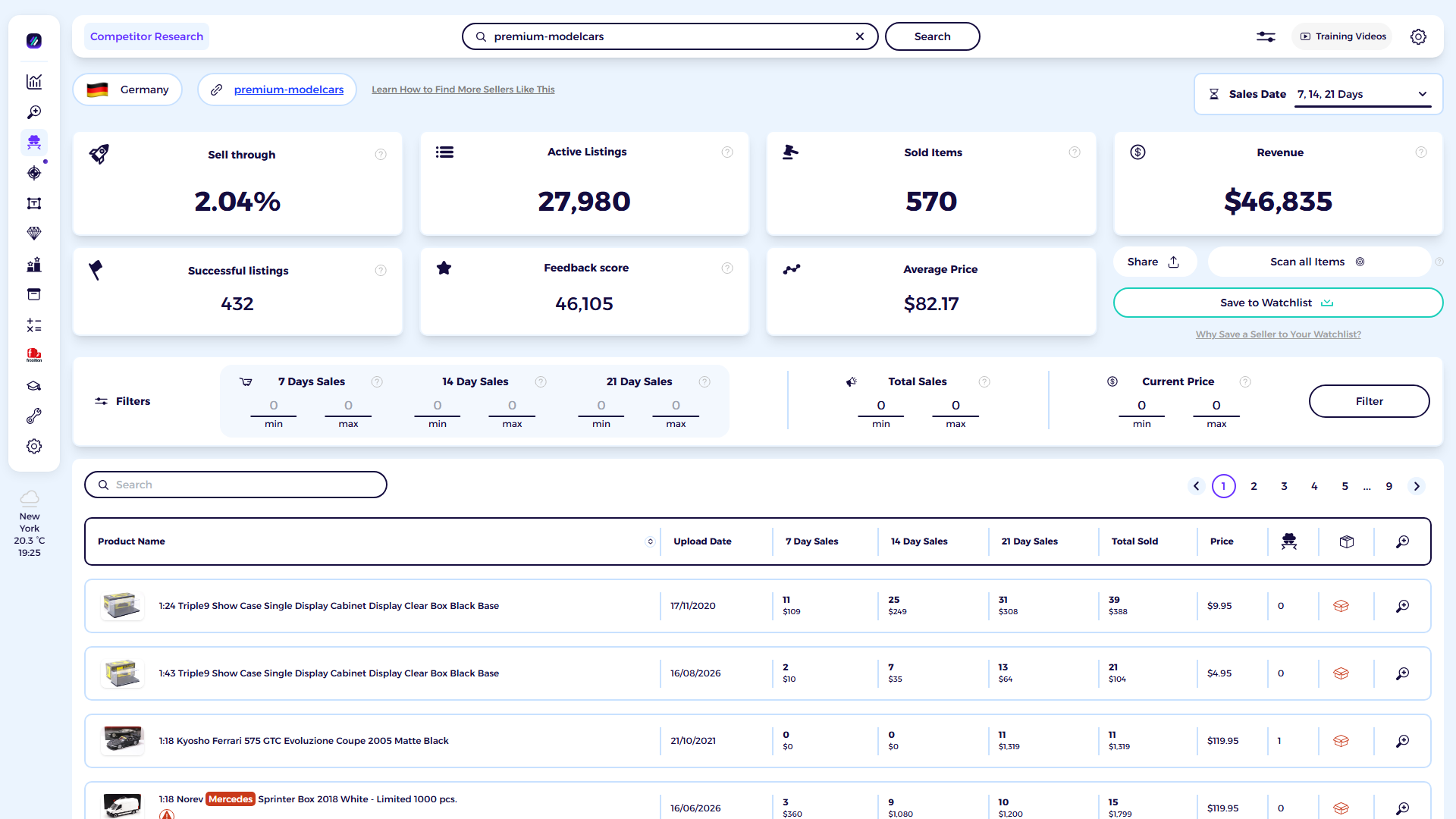 ZIK Analytics eBay competitor research tool dashboard for Premium-Modelcars
