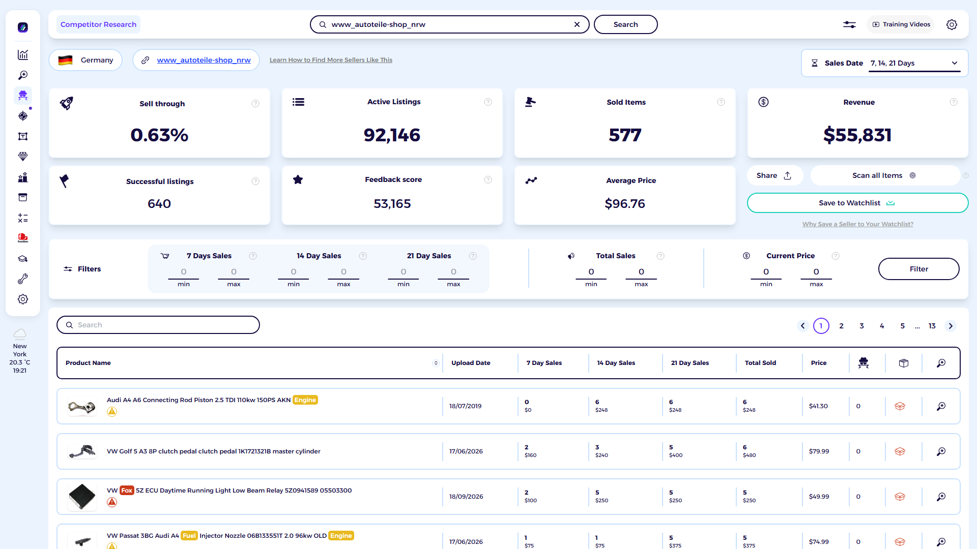ZIK Analytics eBay competitor research tool dashboard for Autoverwertung Wulfhorst