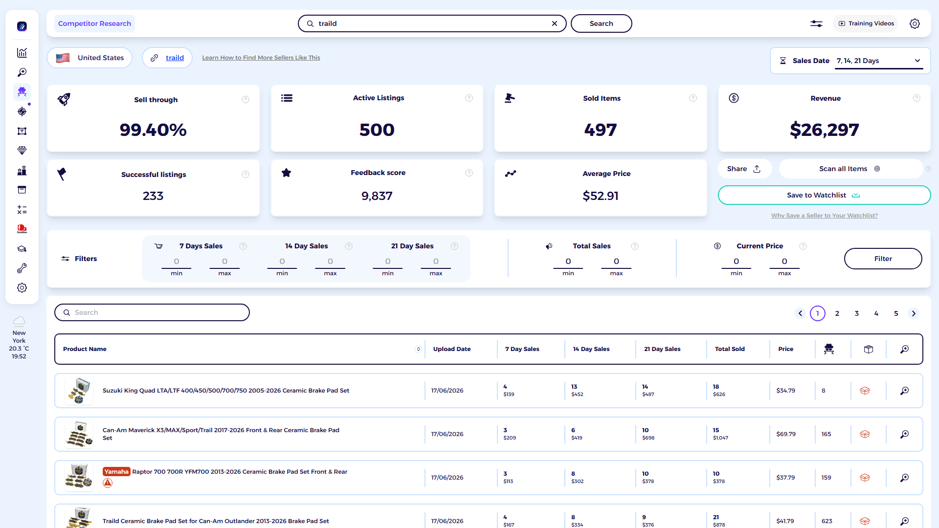 ZIK Analytics eBay competitor research tool dashboard for Traild Brakes