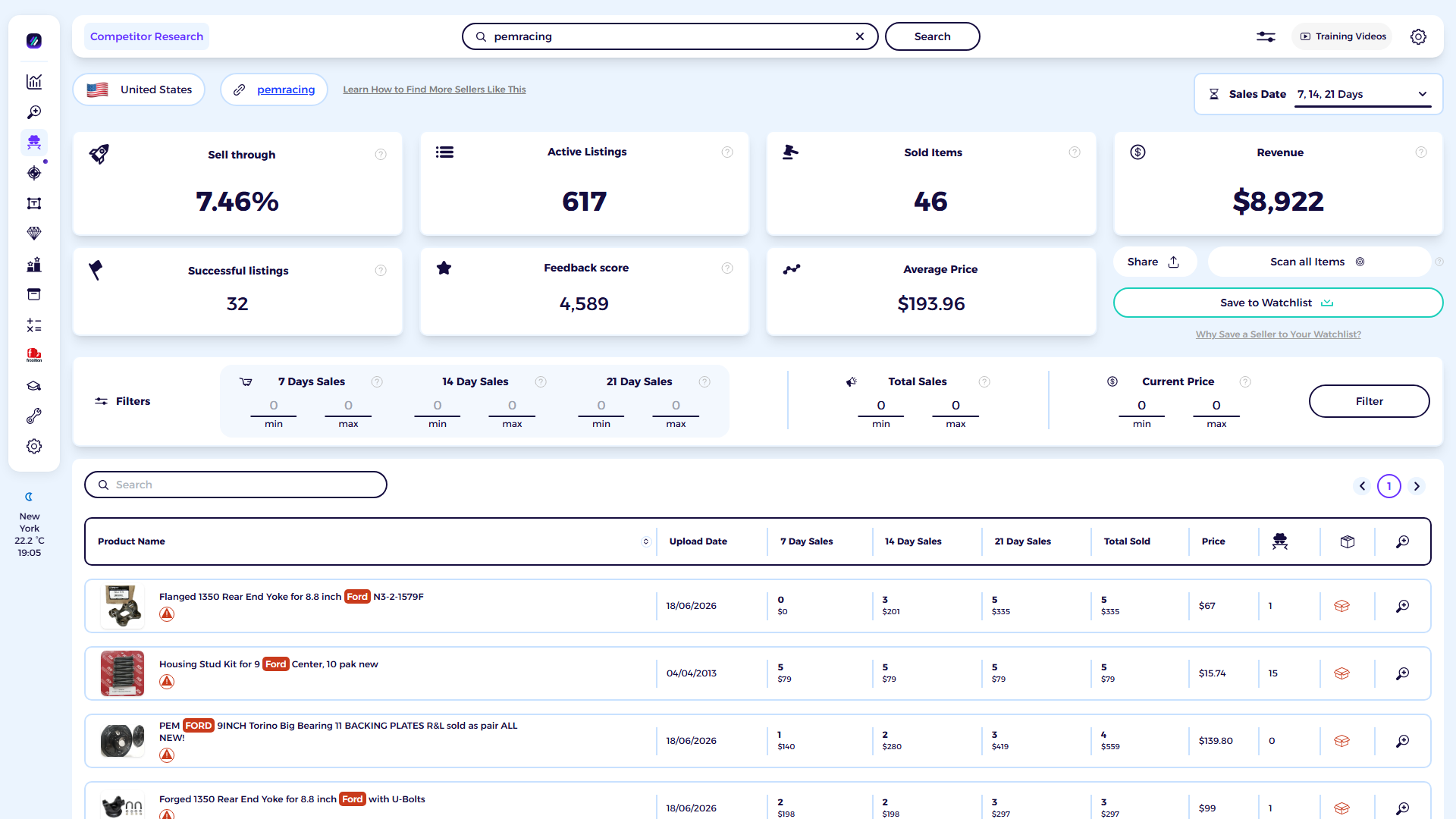 ZIK Analytics eBay competitor research tool dashboard for PEM Racing