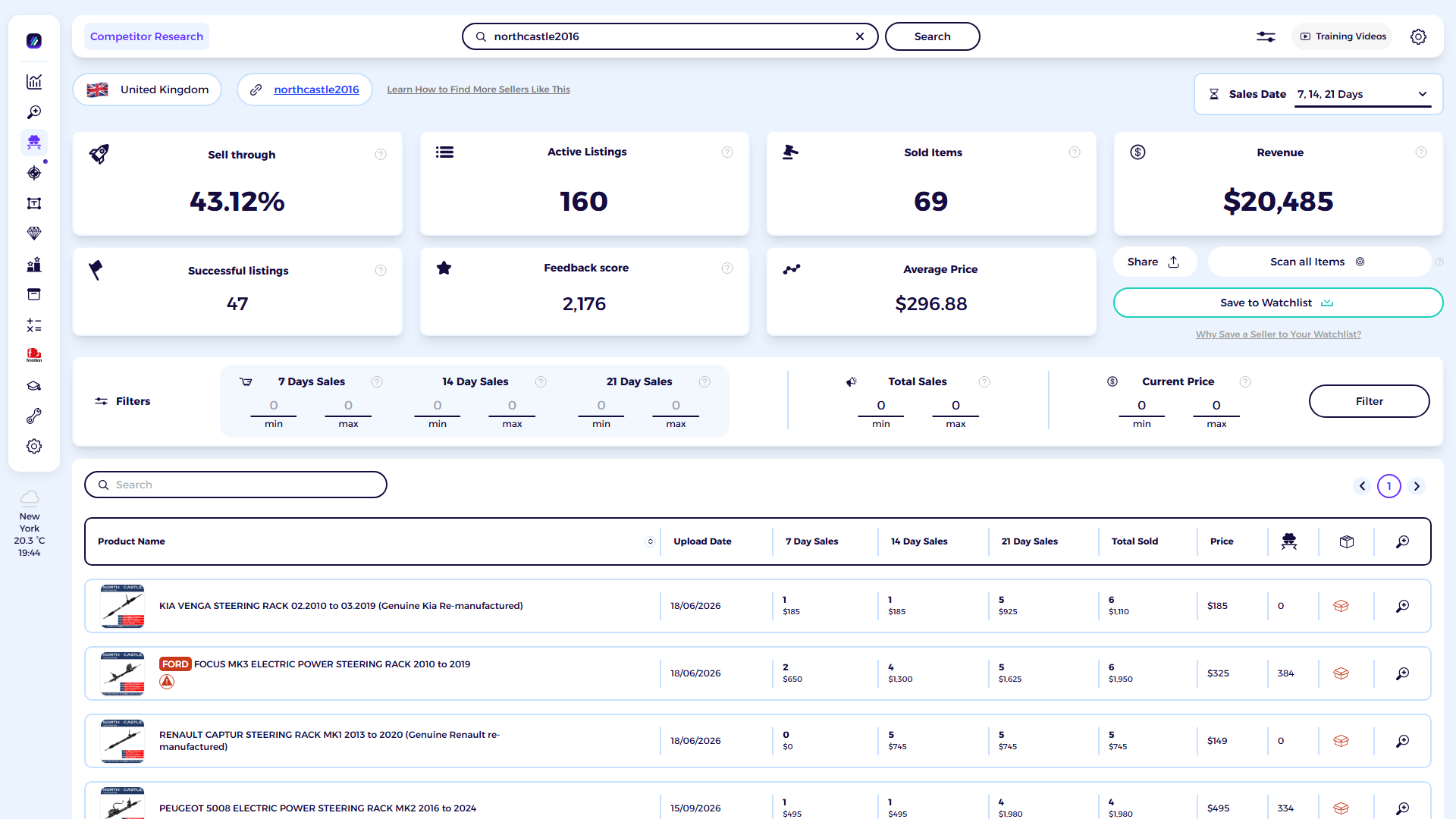 ZIK Analytics eBay competitor research tool dashboard for Northcastle Power Steering