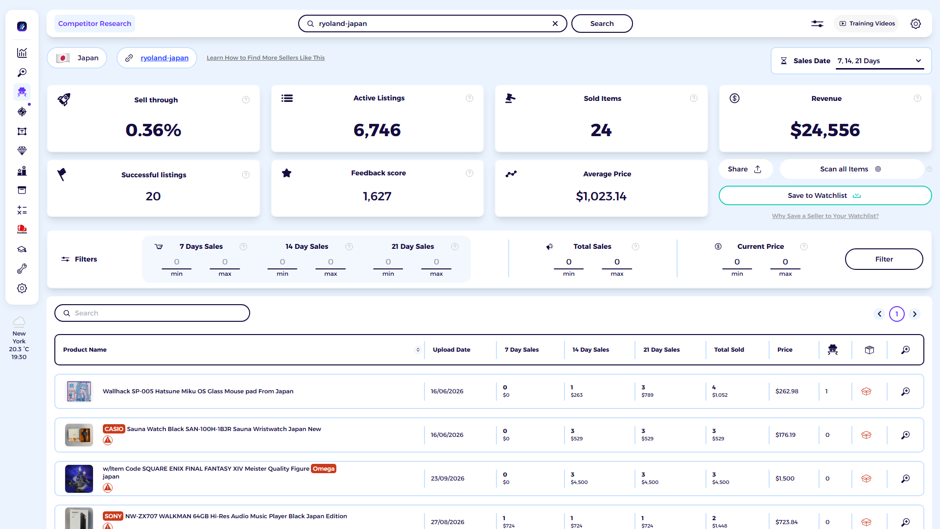 ZIK Analytics eBay competitor research tool dashboard for Ryoland-Japan