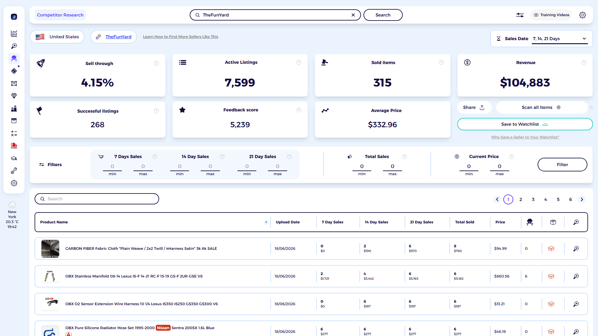 ZIK Analytics eBay competitor research tool dashboard for The Fun Yard